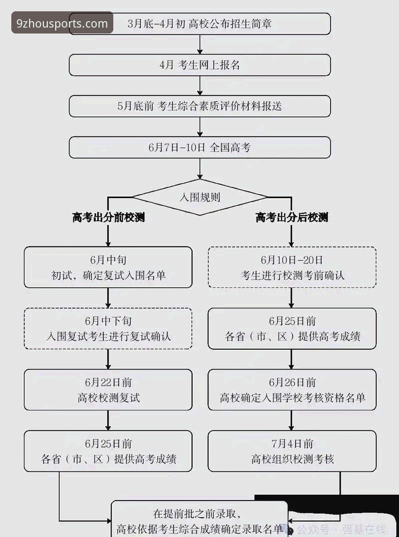 九州体育官网地址推荐 九州体育官网地址推荐实用指南:2025新版功能与注册技巧全掌握